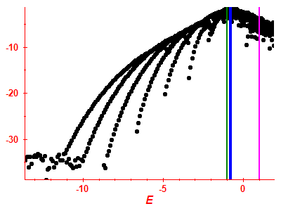 Strength function log